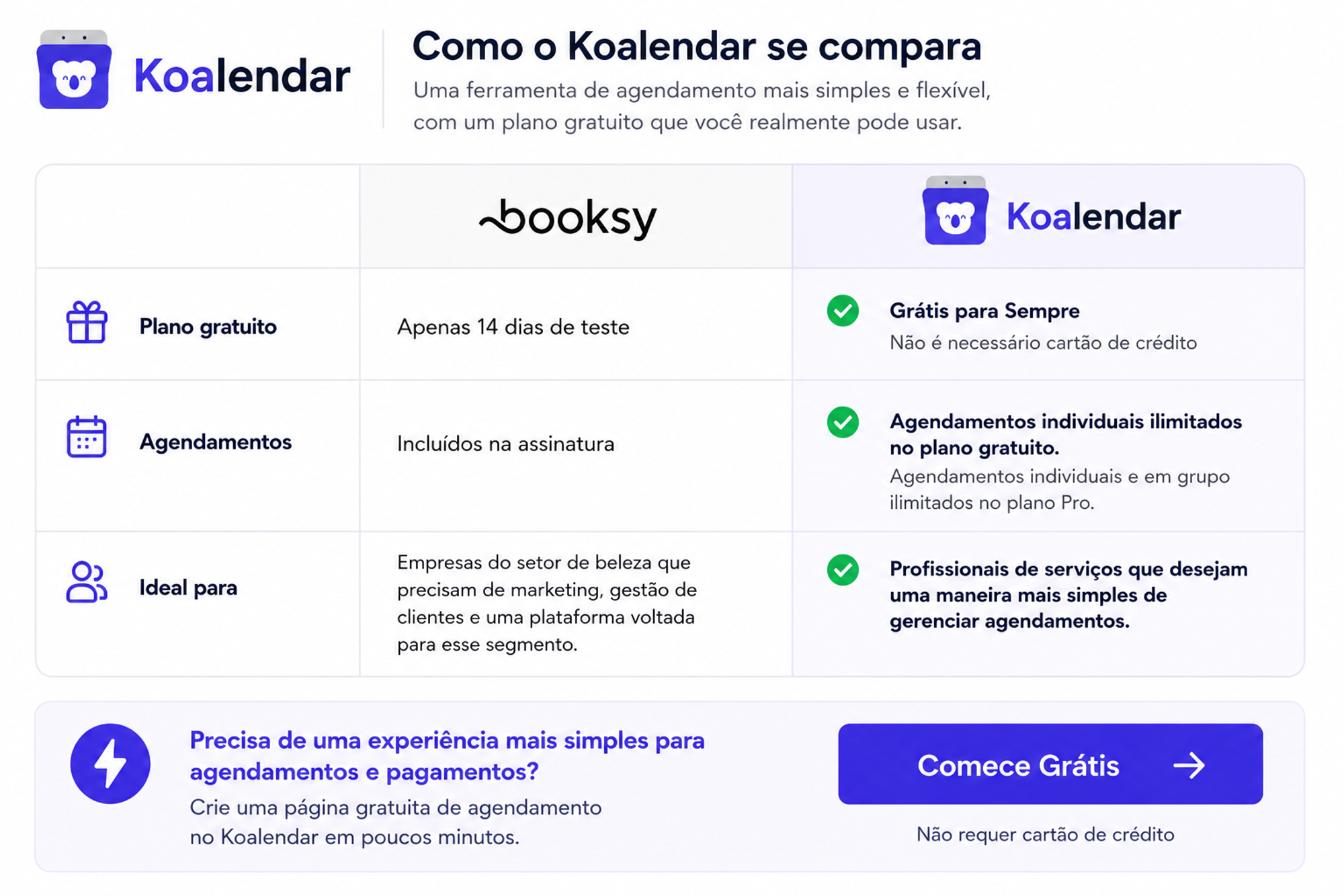 recursos do Booksy comparados aos recursos do Koalendar em uma tabela